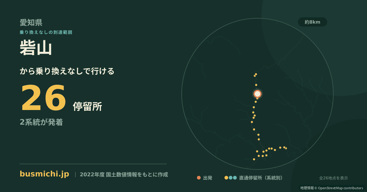 砦山バス停から直通で行ける停留所の概略図