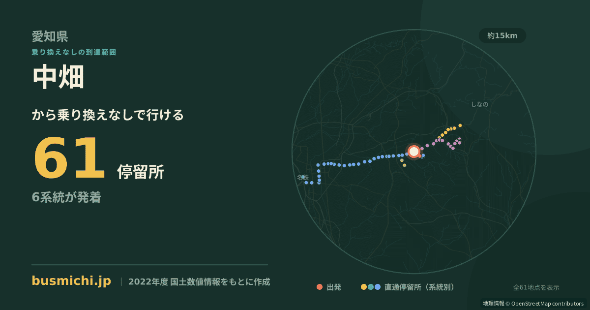 中畑バス停（尾張旭市）から直通で行ける停留所の概略図