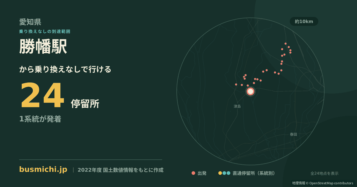 勝幡駅バス停から直通で行ける停留所の概略図