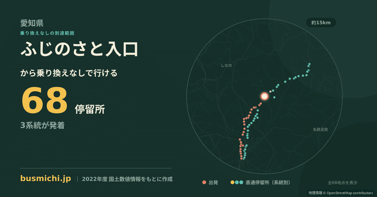 ふじのさと入口バス停から直通で行ける停留所の概略図