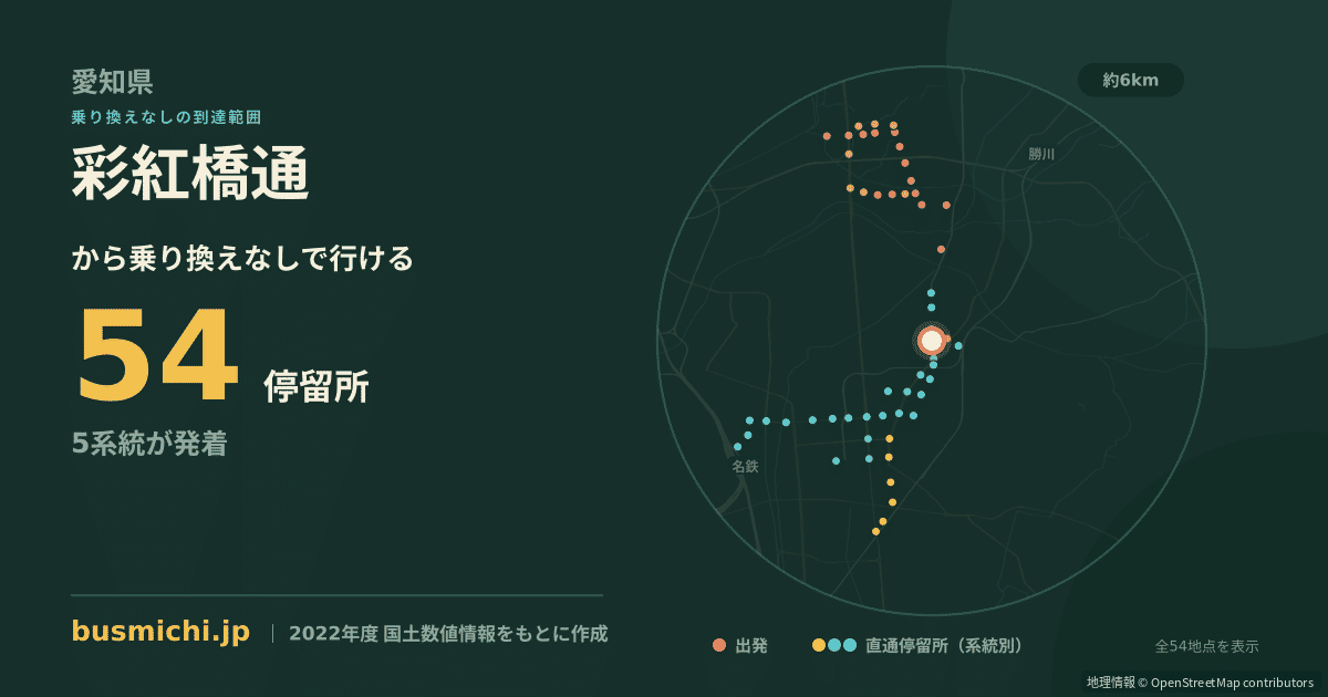 彩紅橋通バス停から直通で行ける停留所の概略図