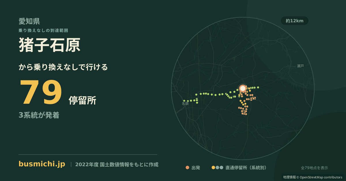 猪子石原バス停（名古屋市名東区）から直通で行ける停留所の概略図