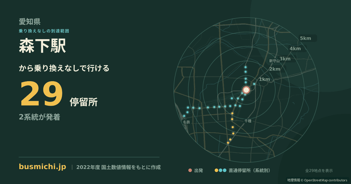 森下駅バス停から直通で行ける停留所の概略図