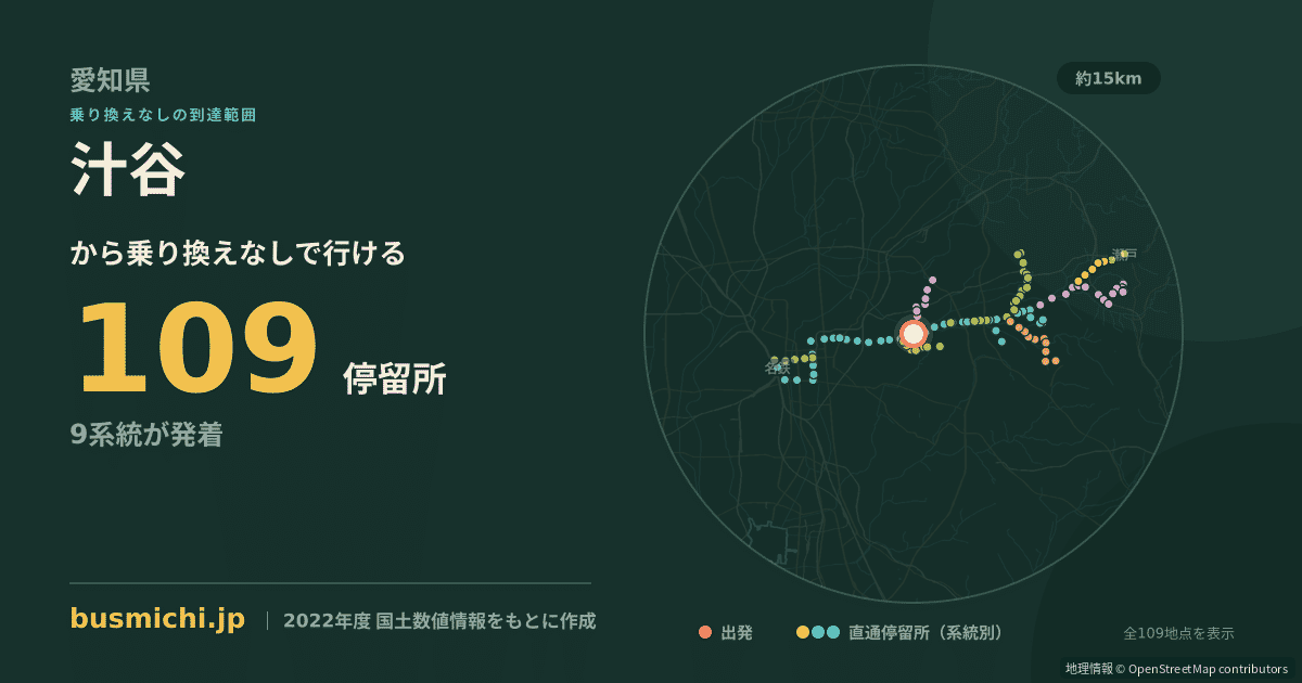 汁谷バス停から直通で行ける停留所の概略図
