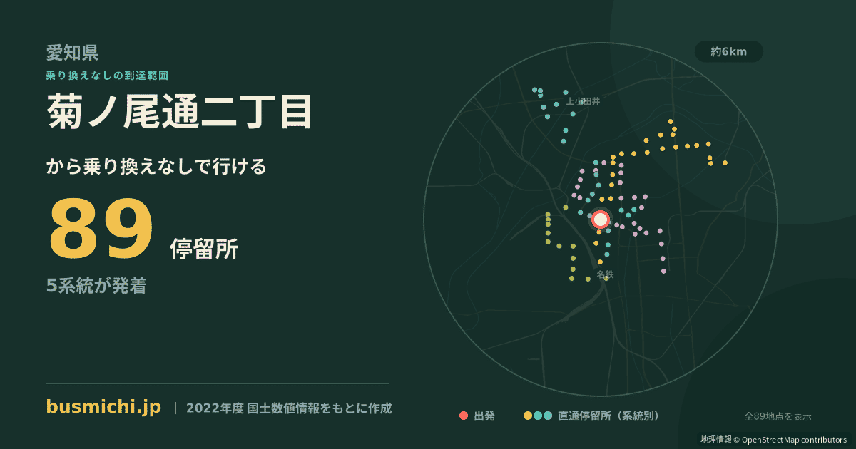 菊ノ尾通二丁目バス停から直通で行ける停留所の概略図