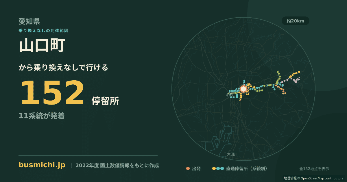 山口町バス停から直通で行ける停留所の概略図