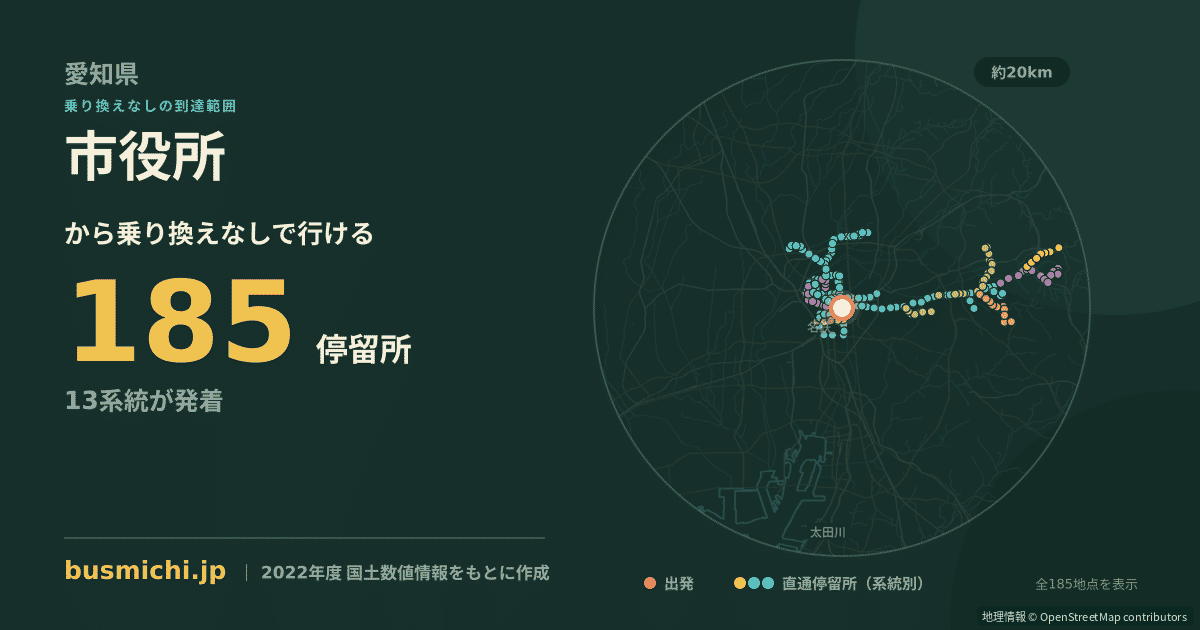 市役所バス停（名古屋市中区）から直通で行ける停留所の概略図