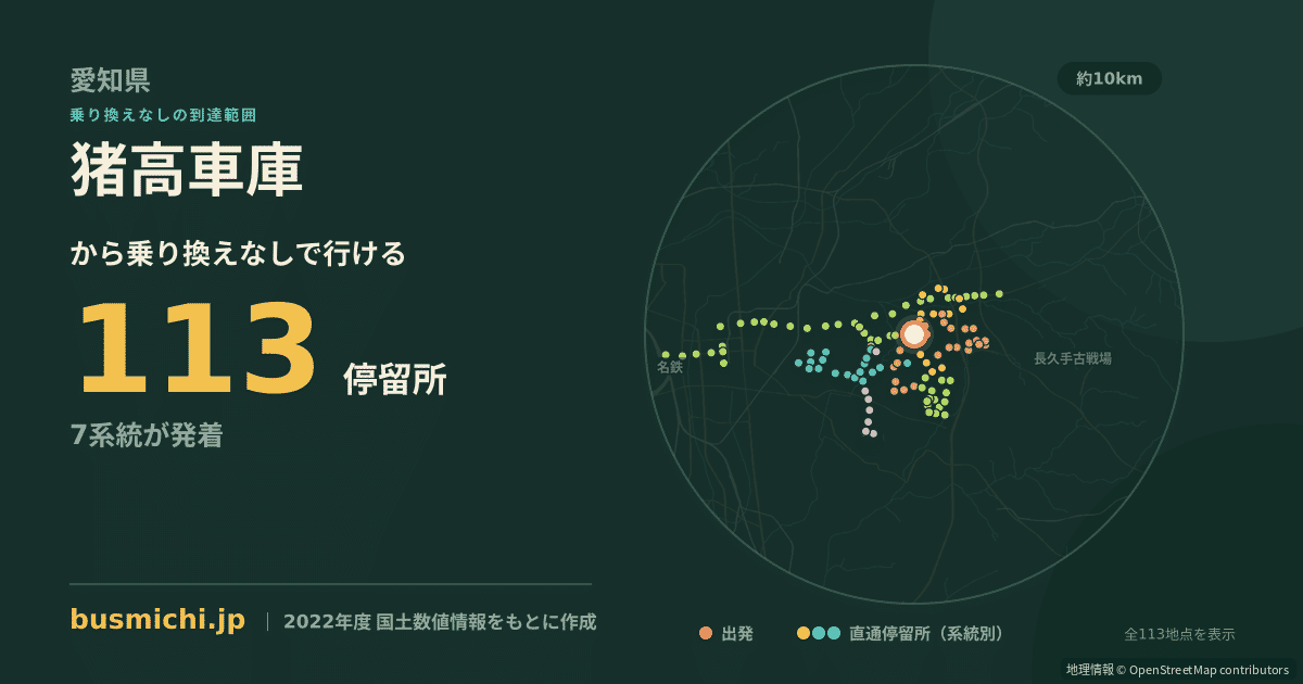 猪高車庫バス停から直通で行ける停留所の概略図