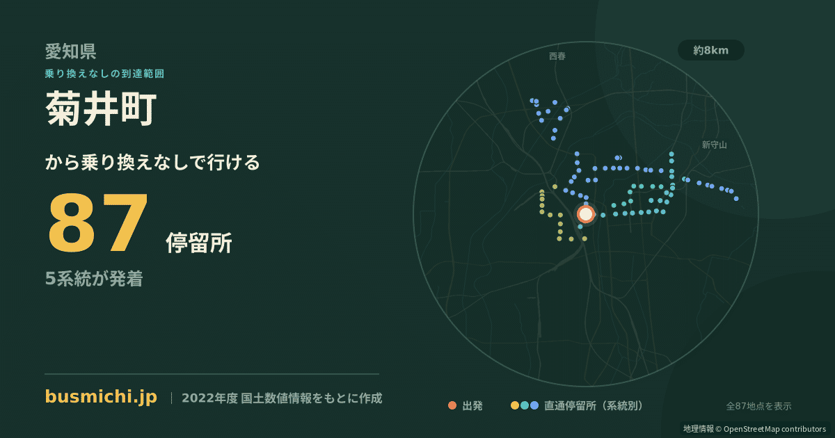 菊井町バス停から直通で行ける停留所の概略図
