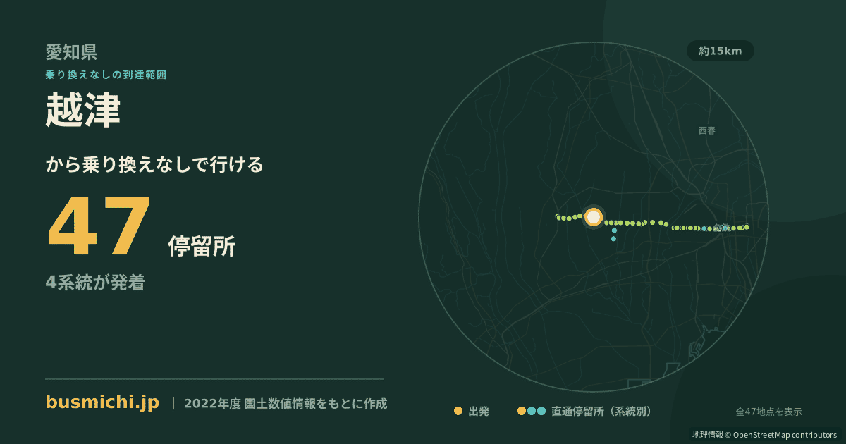 越津バス停から直通で行ける停留所の概略図