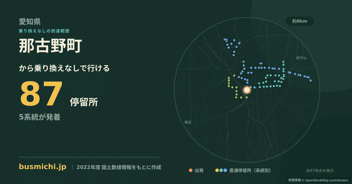 那古野町バス停から直通で行ける停留所の概略図