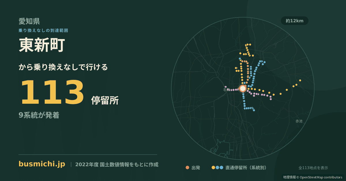 東新町バス停（名古屋市東区）から直通で行ける停留所の概略図