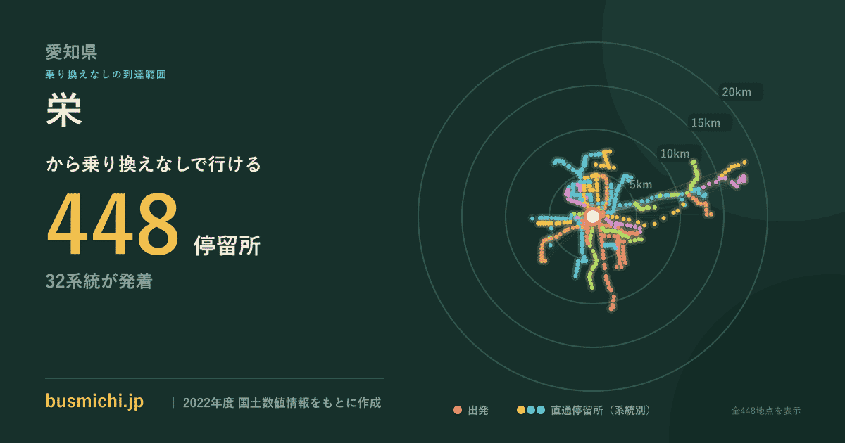 栄バス停（愛知県）から直通で行ける停留所の概略図