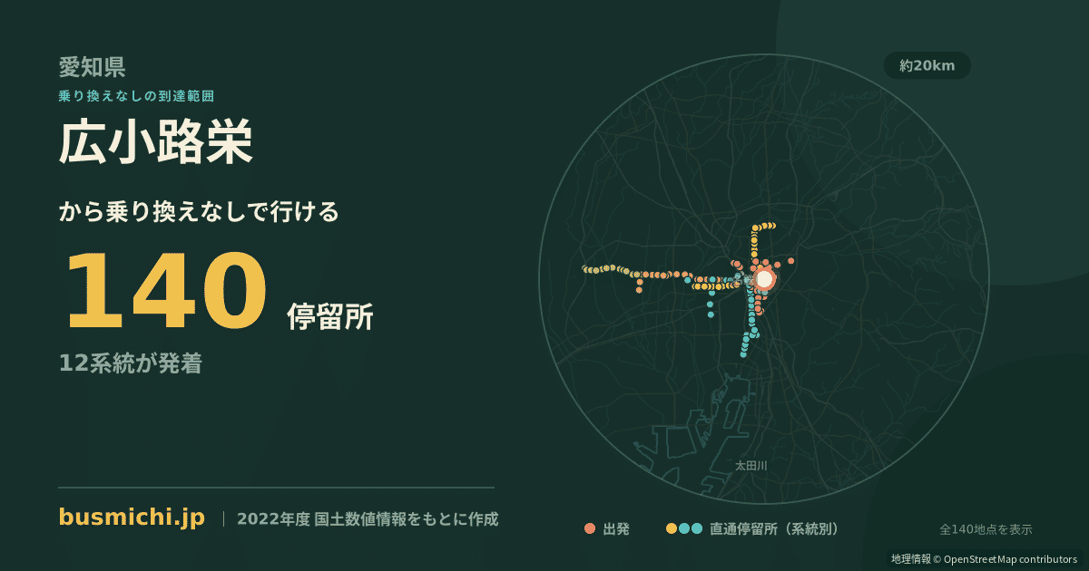 広小路栄バス停から直通で行ける停留所の概略図