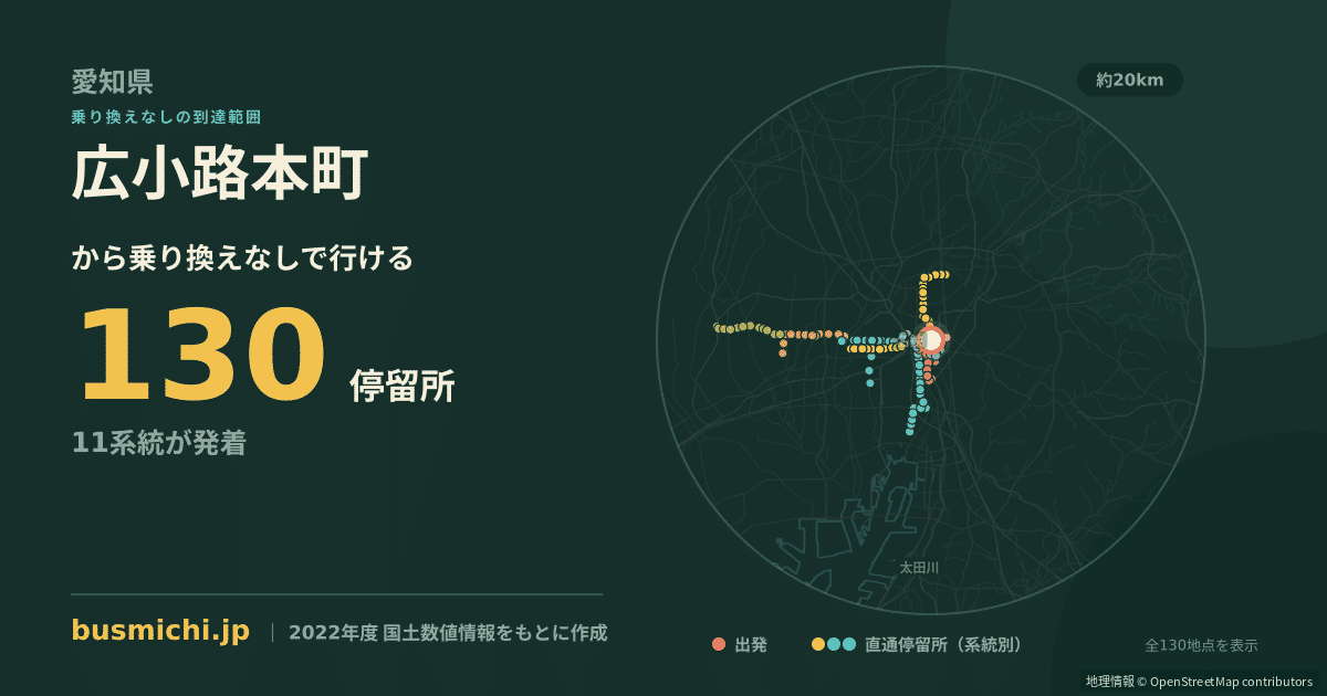 広小路本町バス停から直通で行ける停留所の概略図