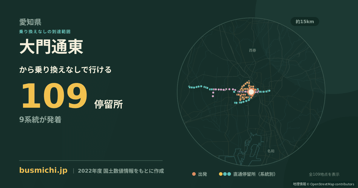 大門通東バス停から直通で行ける停留所の概略図