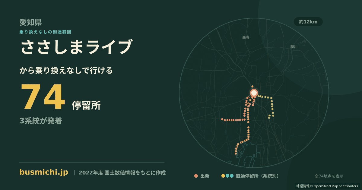 ささしまライブバス停から直通で行ける停留所の概略図