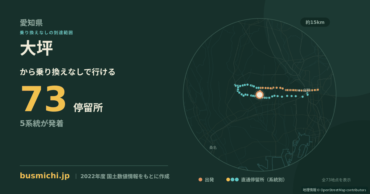 大坪バス停（津島市）から直通で行ける停留所の概略図