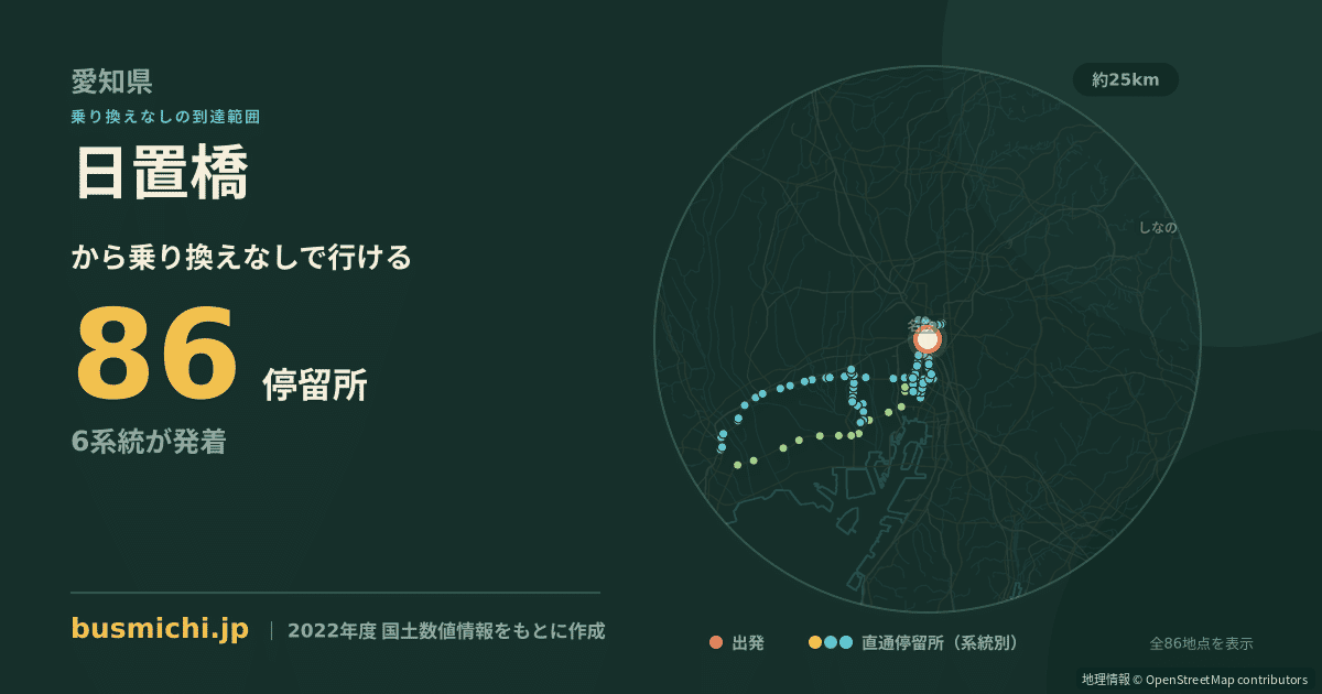 日置橋バス停から直通で行ける停留所の概略図