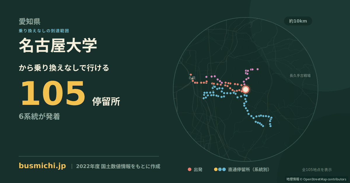 名古屋大学バス停から直通で行ける停留所の概略図