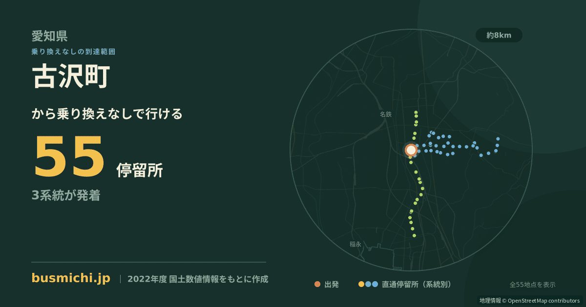 古沢町バス停から直通で行ける停留所の概略図