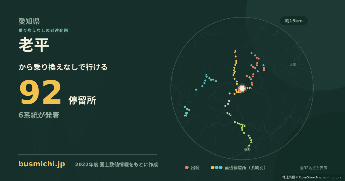老平バス停から直通で行ける停留所の概略図