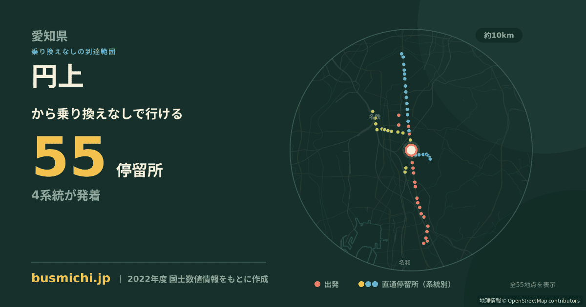 円上バス停から直通で行ける停留所の概略図