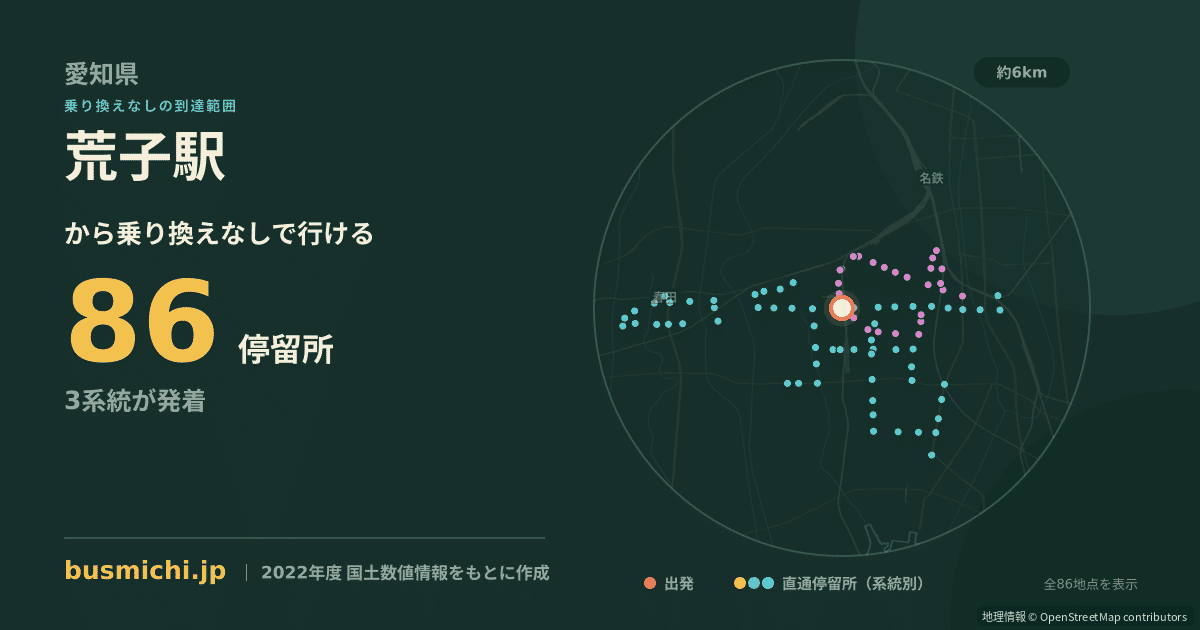 荒子駅バス停から直通で行ける停留所の概略図