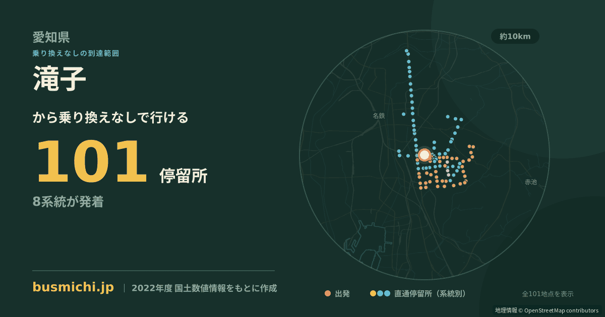 滝子バス停から直通で行ける停留所の概略図