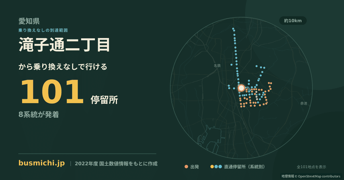 滝子通二丁目バス停から直通で行ける停留所の概略図