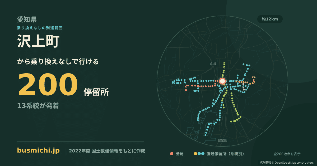 沢上町バス停から直通で行ける停留所の概略図