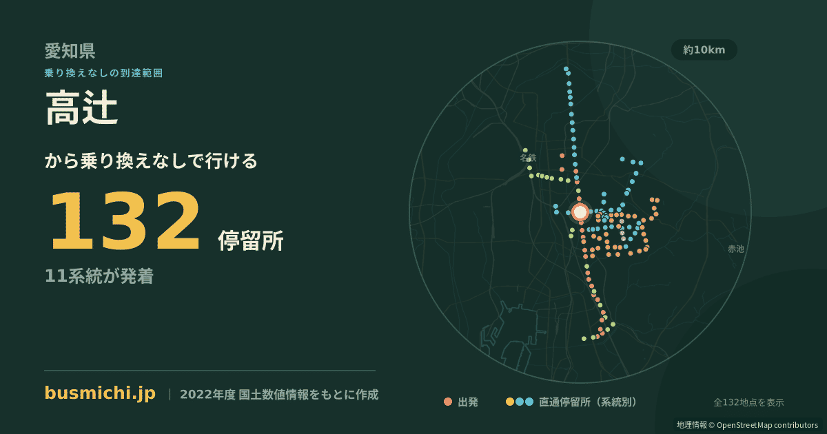 高辻バス停から直通で行ける停留所の概略図