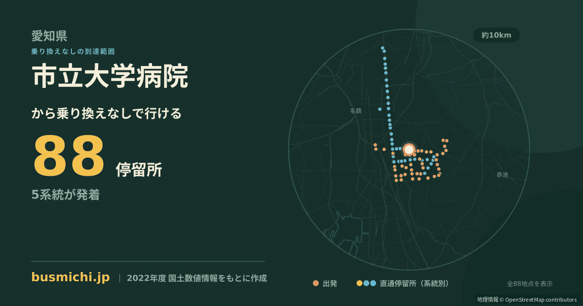市立大学病院バス停から直通で行ける停留所の概略図