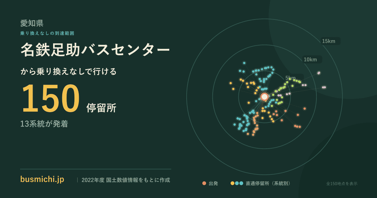 名鉄足助バスセンターバス停から直通で行ける停留所の概略図