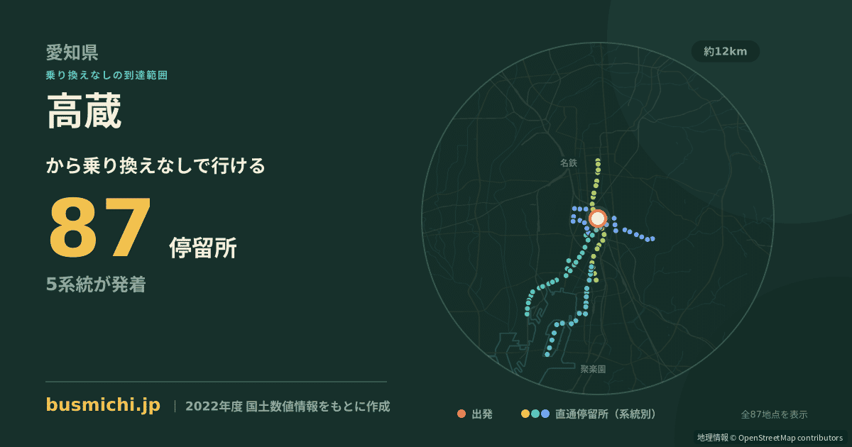 高蔵バス停から直通で行ける停留所の概略図