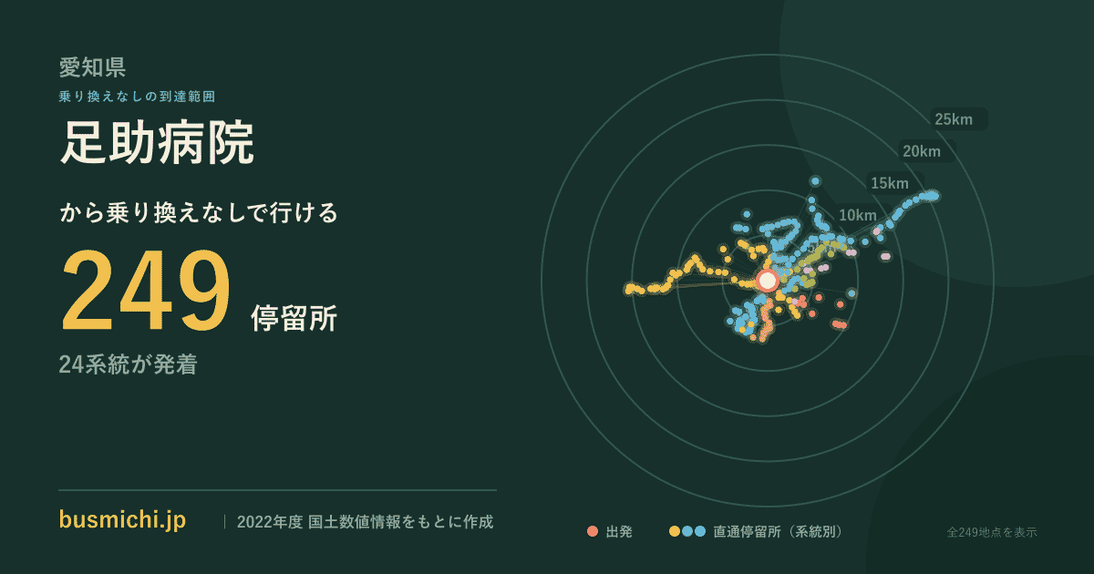 足助病院バス停から直通で行ける停留所の概略図