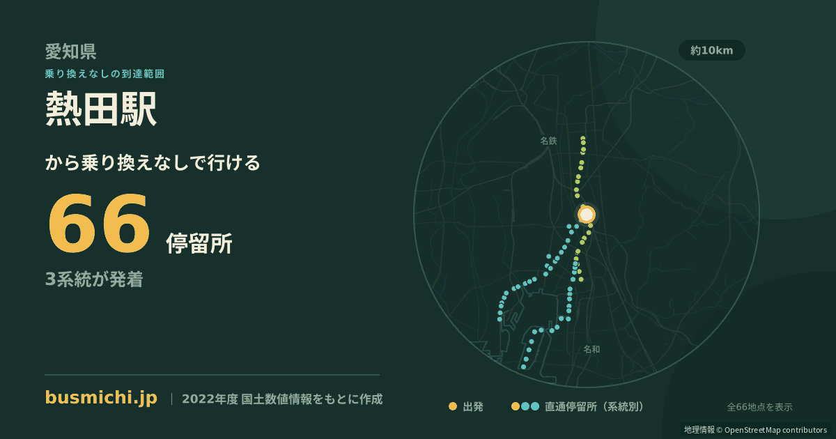熱田駅バス停から直通で行ける停留所の概略図