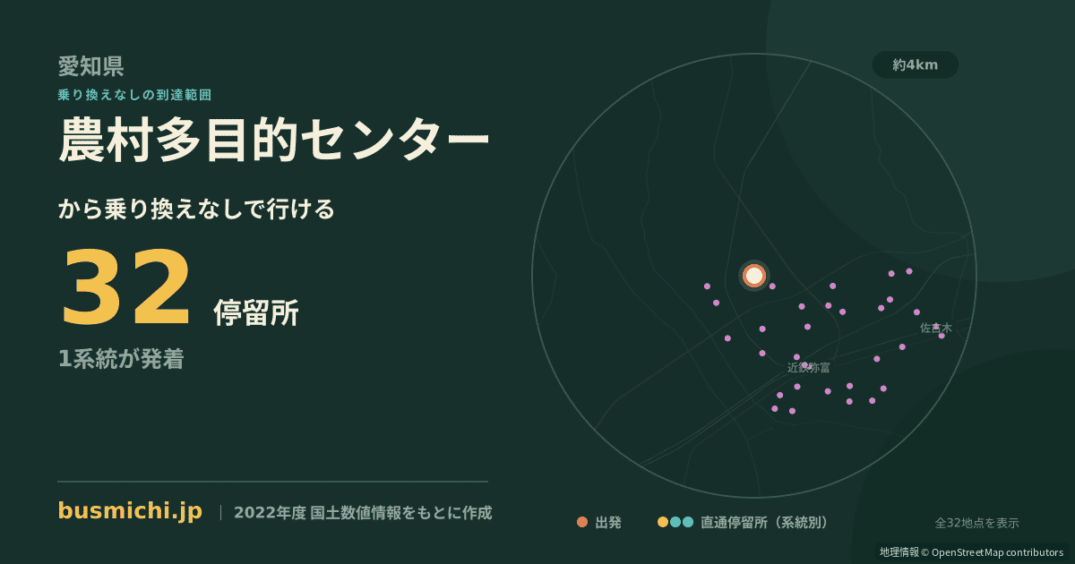 農村多目的センターバス停から直通で行ける停留所の概略図