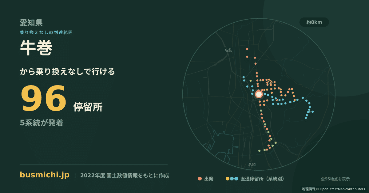 牛巻バス停から直通で行ける停留所の概略図