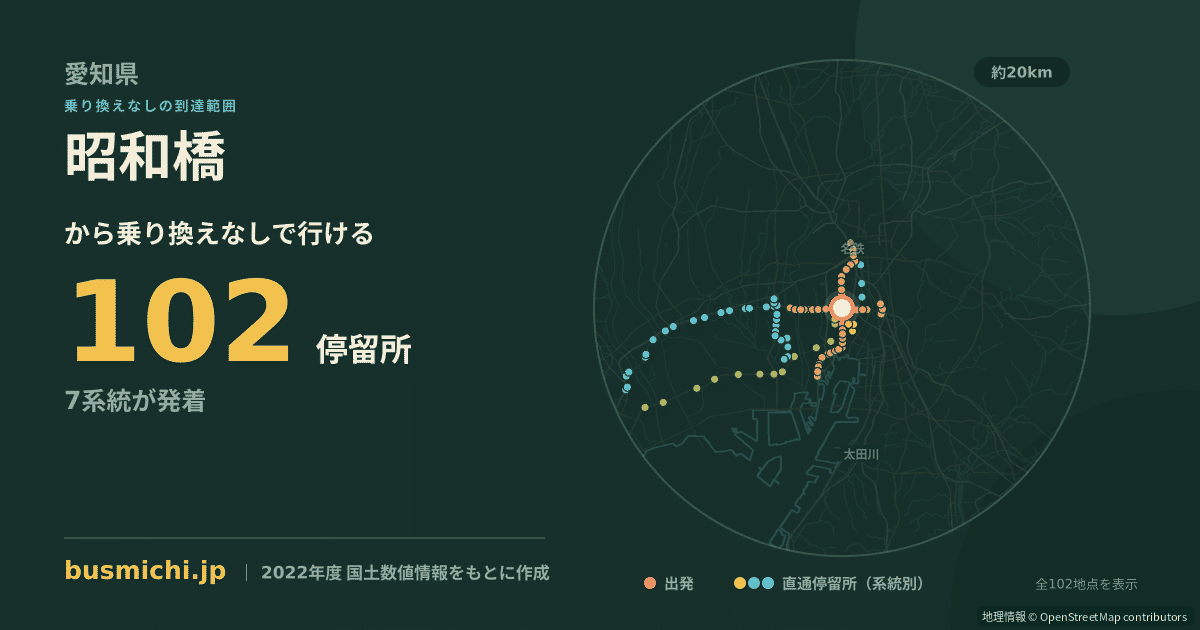 昭和橋バス停（名古屋市中川区）から直通で行ける停留所の概略図