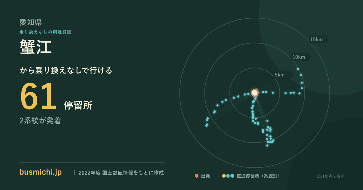 蟹江バス停から直通で行ける停留所の概略図