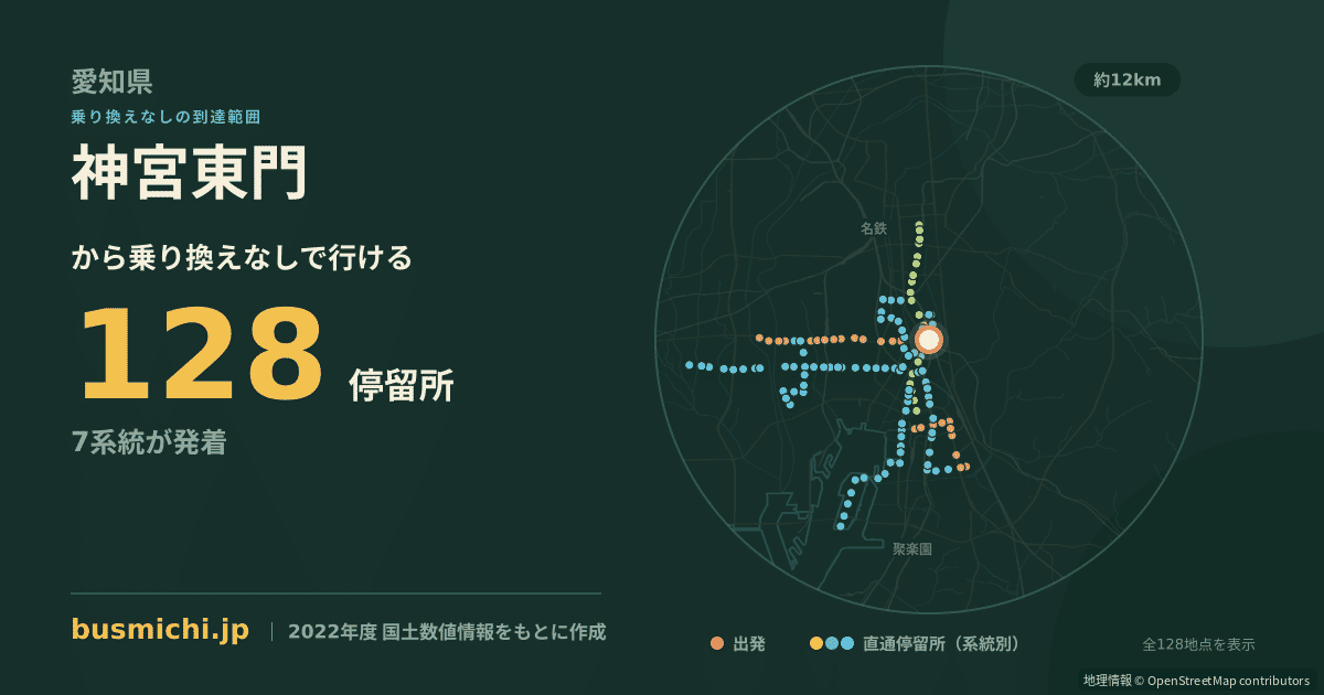 神宮東門バス停から直通で行ける停留所の概略図