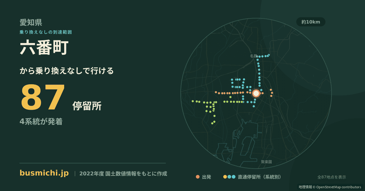六番町バス停から直通で行ける停留所の概略図