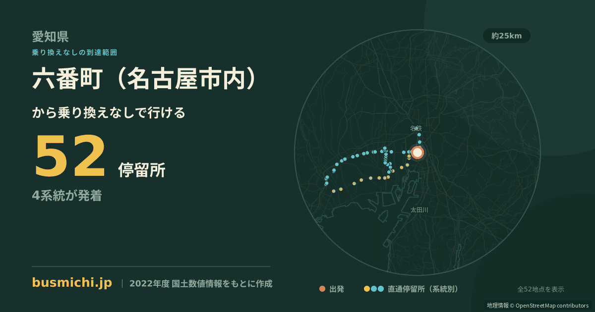 六番町（名古屋市内）バス停から直通で行ける停留所の概略図