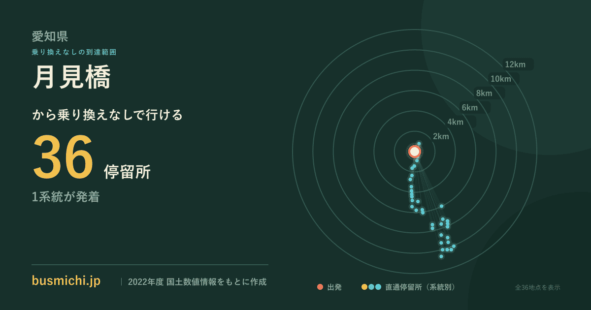 月見橋バス停（蟹江町）から直通で行ける停留所の概略図