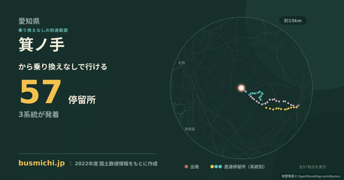 箕ノ手バス停から直通で行ける停留所の概略図