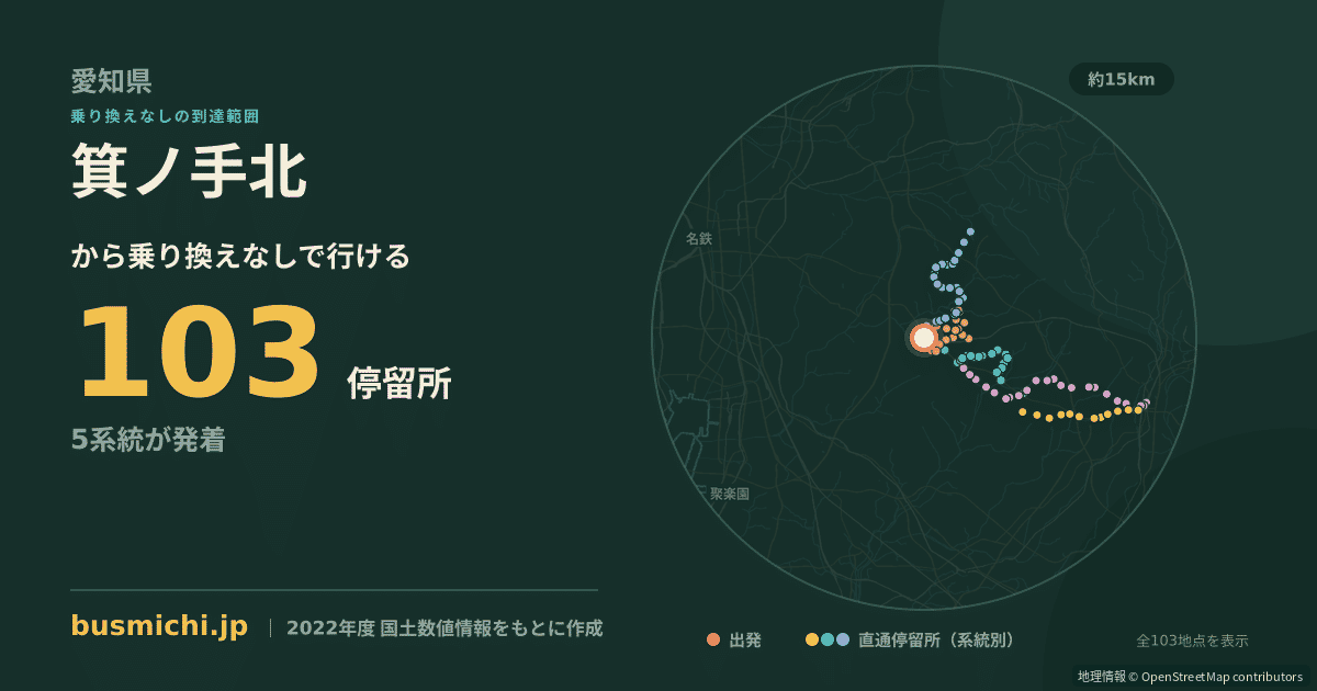 箕ノ手北バス停から直通で行ける停留所の概略図
