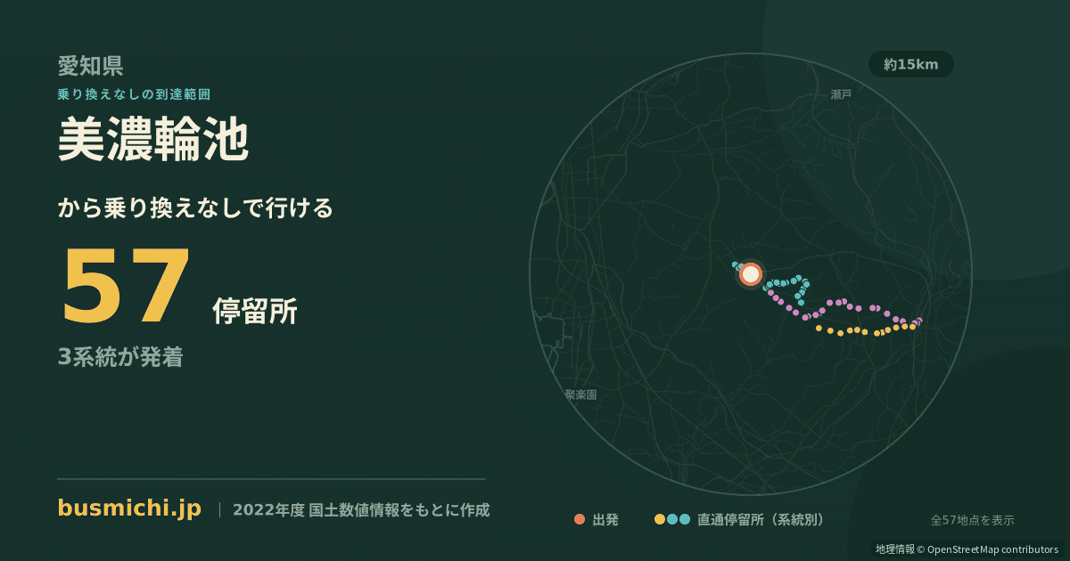 美濃輪池バス停から直通で行ける停留所の概略図