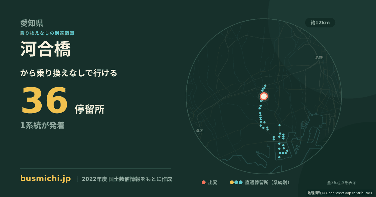 河合橋バス停から直通で行ける停留所の概略図