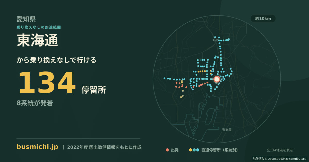 東海通バス停から直通で行ける停留所の概略図